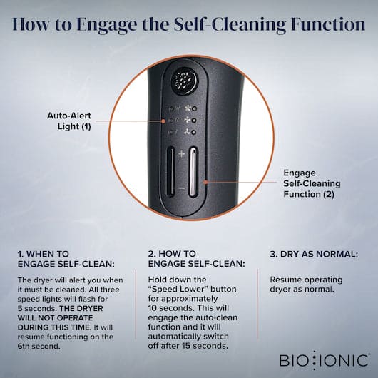 Bioionic Smart-X High Efficiency Dryer