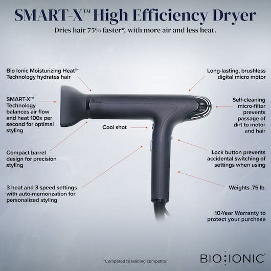 Bioionic Smart-X High Efficiency Dryer